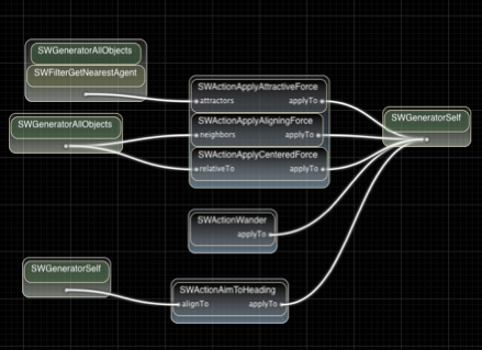 OldSwarmScriptDiagram